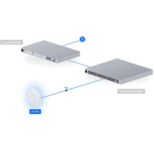 UniFi WiFi 7 AP, 6 spatial streams, Ceiling-mounted Long Range – Wireless Access Point